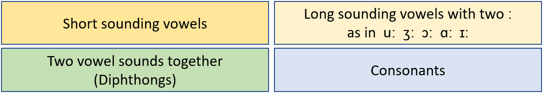 Fonemisk-diagram-nøgle